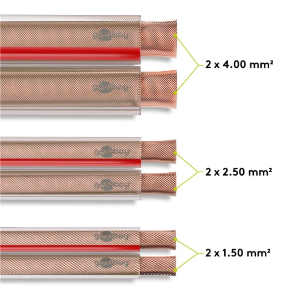 Högtalarkabel transparent CU