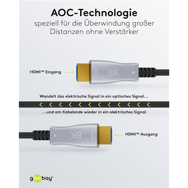 Optisk hybrid HDMI™-kabel med ultrahög hastighet och Ethernet (AOC)