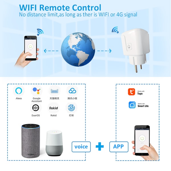 Tuya WiFi Smart Plug EU Standard 16A 4-Pak