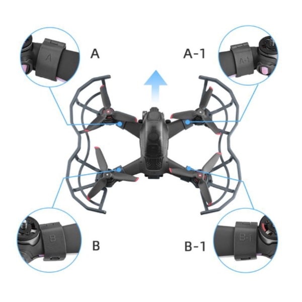 Propelskærm til DJI FPV Combo Sort