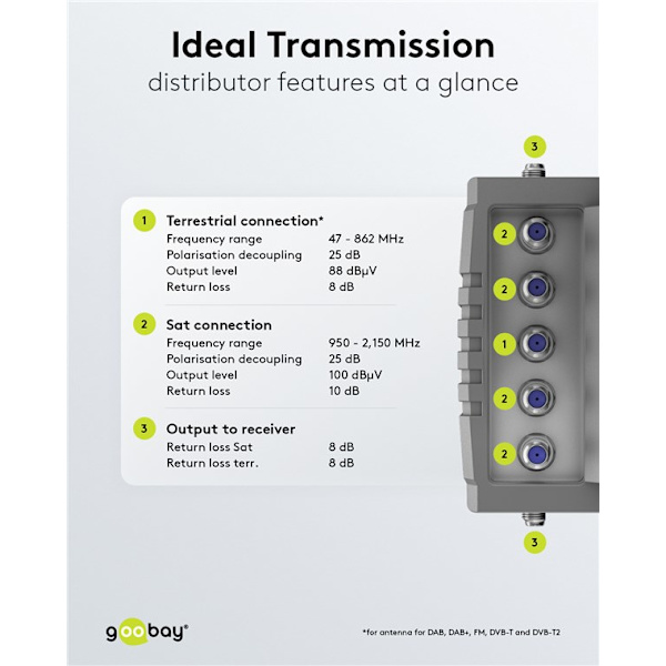 Sat multi-switch 5 ingångar/16 utgångar