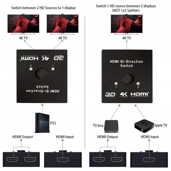 INF HDMI dubbelriktad splitter/switch 2x2