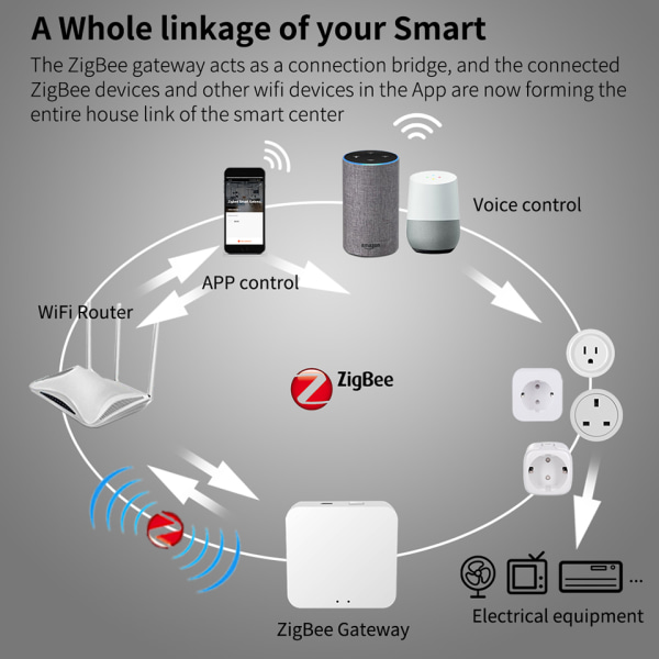 INF Smart Plug Wifi kaukosäädin 4 kpl 16A