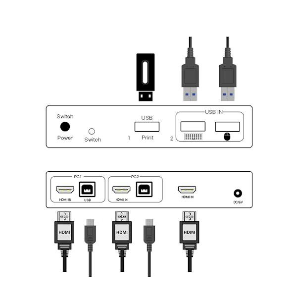 HDMI 2.1 KVM-switch 8K@60Hz 4K@120Hz, dubbelriktad switch med USB-utskriftsdelning och snabbtangent
