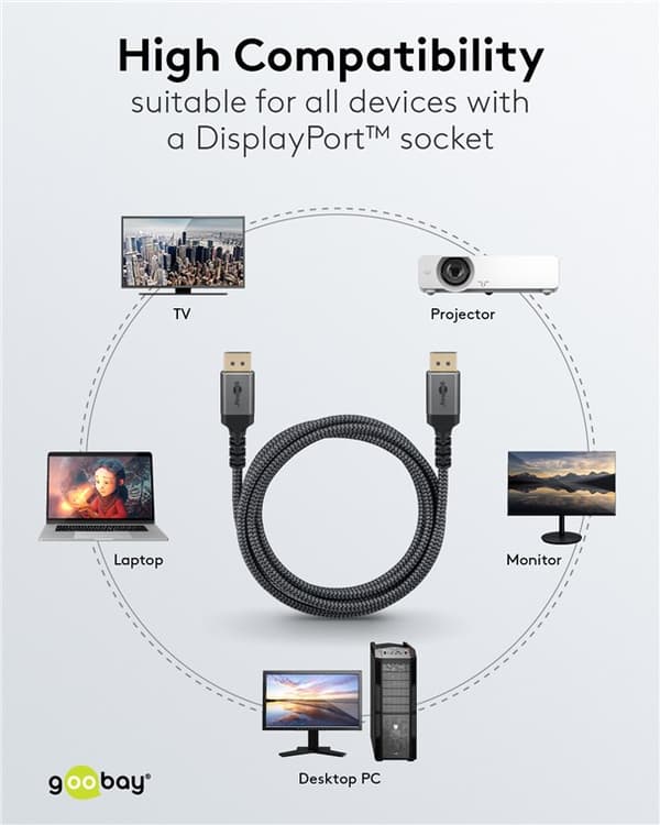 DisplayPort™-kabel 1.4