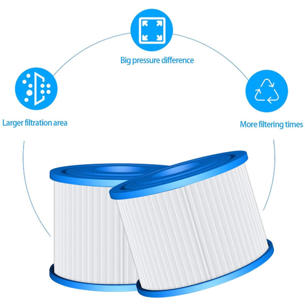 Poolfilter till Bestway Lay-Z-Spa Poolfilter