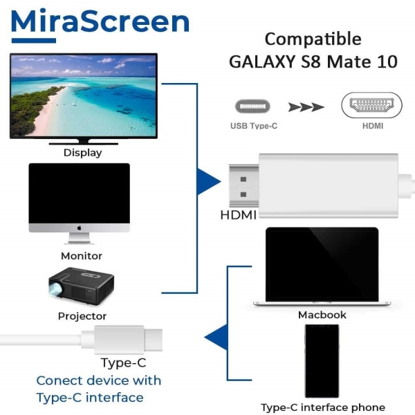 INF USB-C til HDMI-kabel 4K (2 meter) Hvid