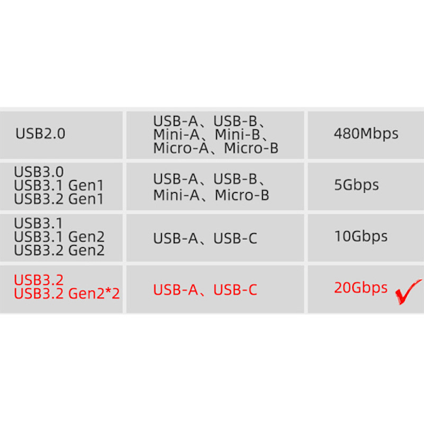 3M USB-C till USB-C snabbladdningskabel - Svart Titan 1 m