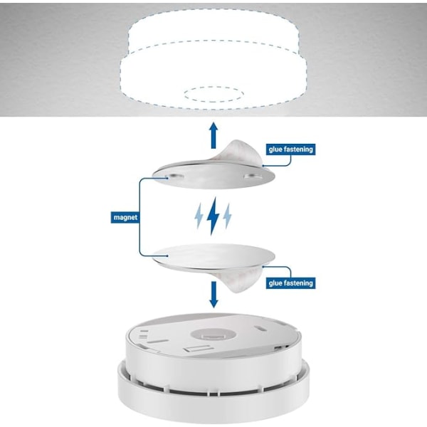 Magnetisk rökdetektor installationsverktyg 10-delade magnetiska självhäftande kuddar 50 mm