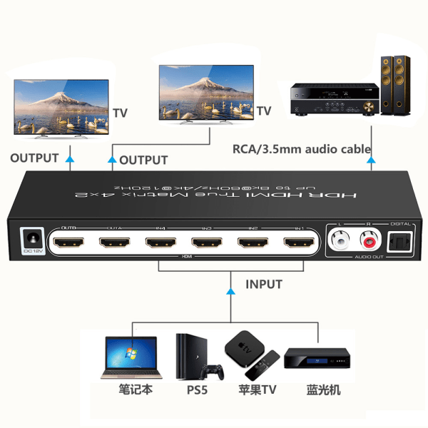 4K 120Hz HDMI Matrix 2.1 8K 60Hz HDMI Switch 8K Matrix HDMI 2.1