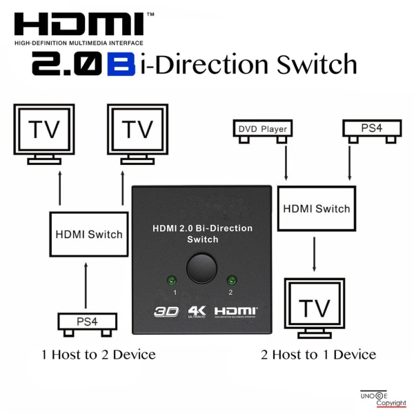 INF HDMI kaksisuuntainen jakaja/kytkin 2x2