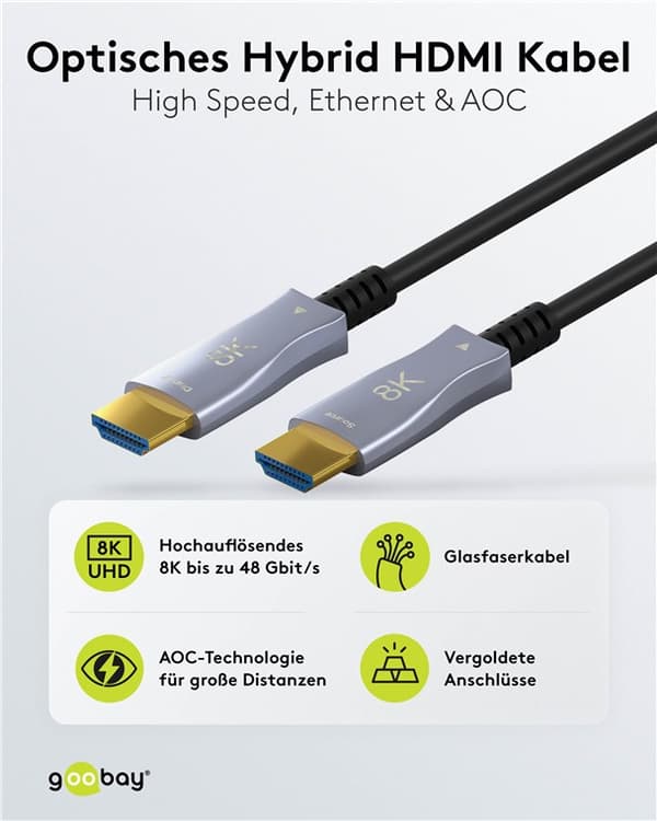 Erittäin nopea optinen hybridi HDMI™ -kaapeli (AOC)