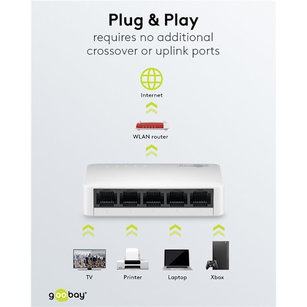 5-port Gigabit Ethernet netværksswitch