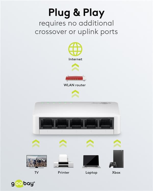 5-ports Gigabit Ethernet-nätverksomkopplare