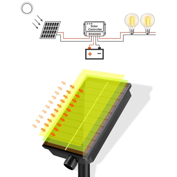 7,6 m Solar LED Lys Kæde med Digital Display - 1200mAh Solpanel, Udendørs Vandtætte Eventyrlys