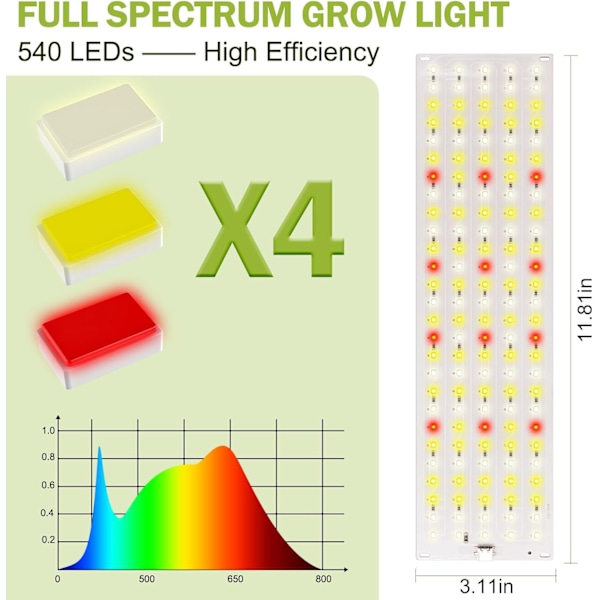 INF LED Ljuspaneler för Växter - EU Adapter