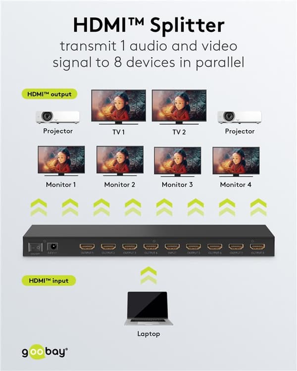 HDMI™-splitter 1 till 8