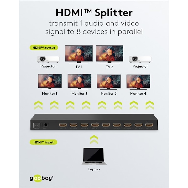 HDMI™-splitter 1 till 8 (4K @ 60 Hz)