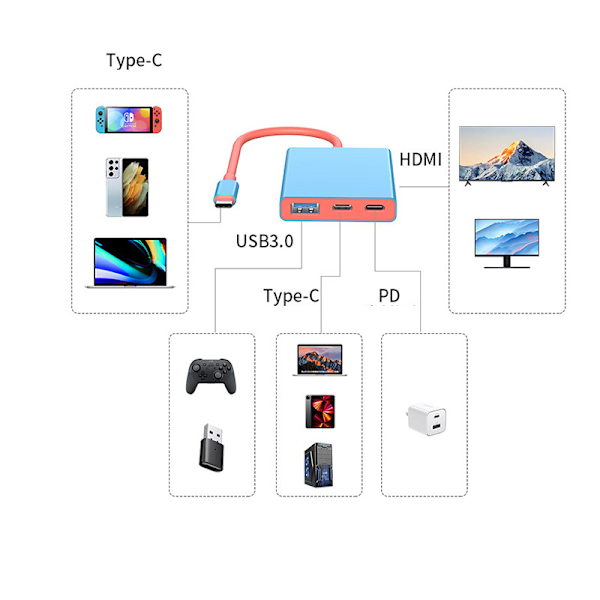 3-in-1 USB-C-keskitin saumattomaan yhteyteen