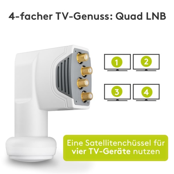 Universal Quattro LNB