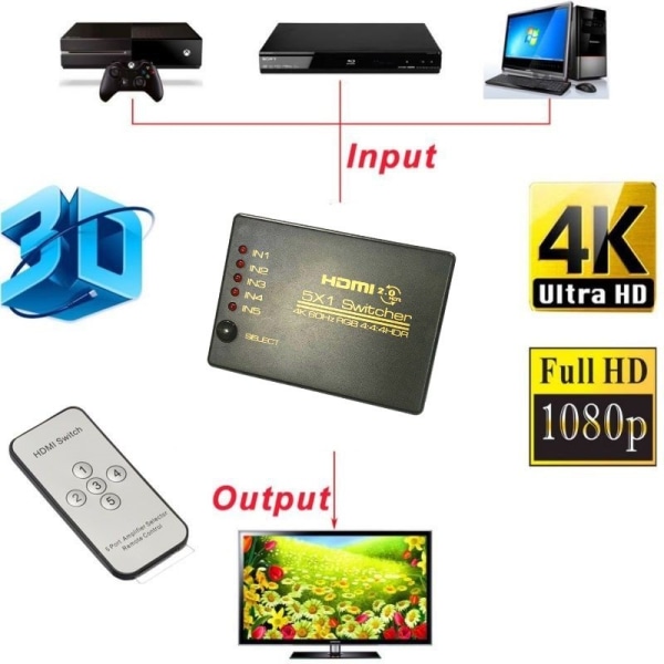 INF HDMI-kytkin 5x1 - 4K / 3D kaukosäätimellä