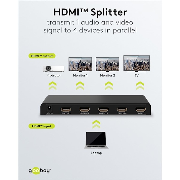 HDMI™-splitter 1 till 4