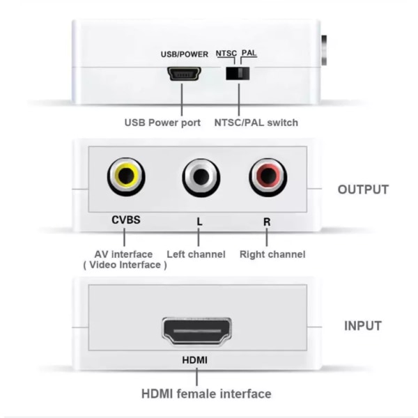 INF HDMI-AV/RCA-signaalin muunnin 1080p Valkoinen
