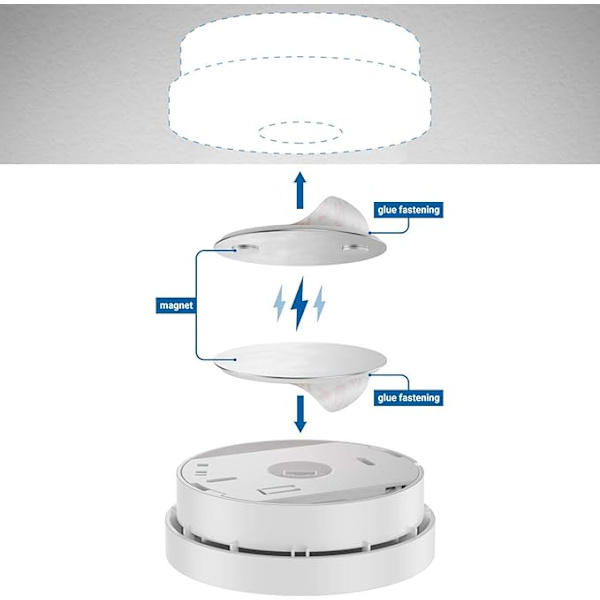 Magnetisk rökdetektor installationsverktyg 10-delade magnetiska självhäftande kuddar 70 mm