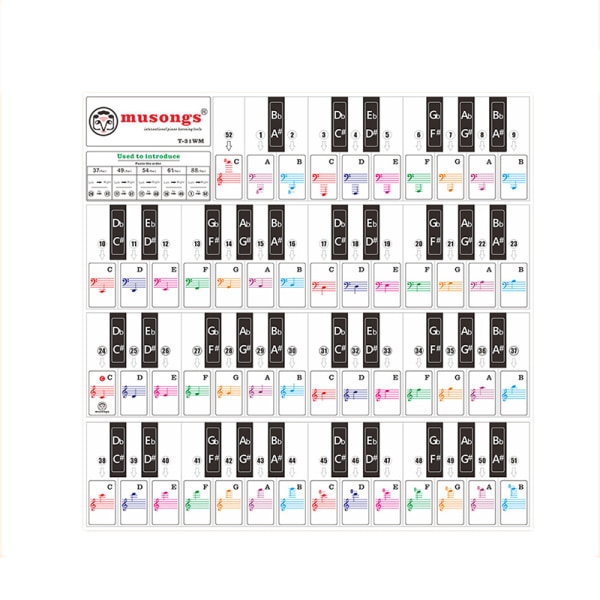 Klistermærker til klaverlyd MultiColor