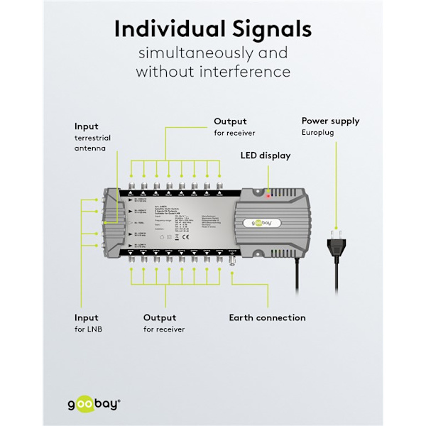 Sat multi-switch 5 ingångar/16 utgångar