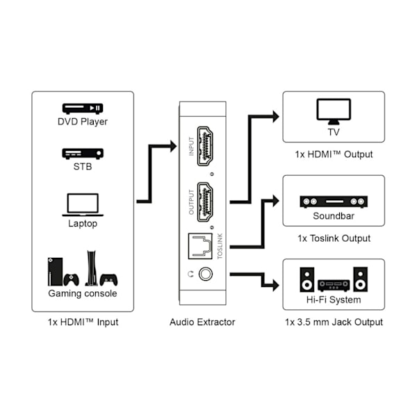 HDMI™-äänenpoisto 4K @ 30 Hz