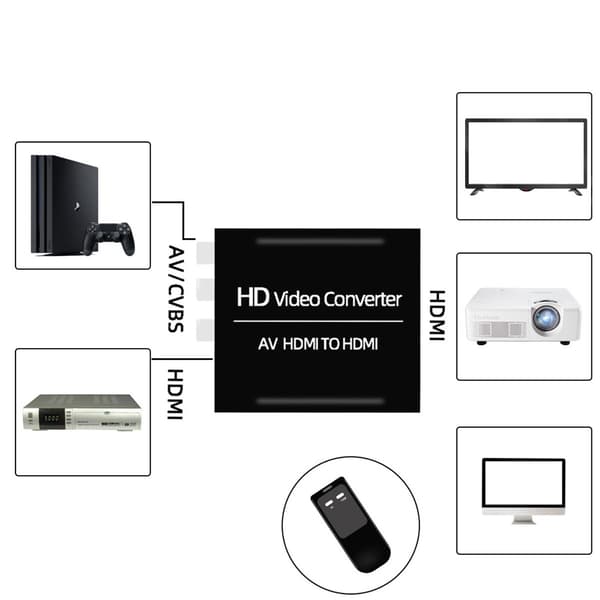 AV HDMI til HDMI CVBS Videokonverter - 2 i 1 Switch med 4K Support
