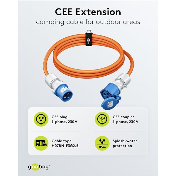 CEE-förlängning, CEE hane till CEE hona, 25 m