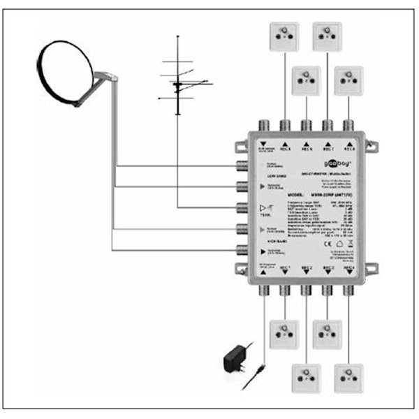Passiv SAT multi-switch 5 ingångar / 8 utgångar