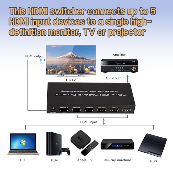 HDMI switch 5 in 1 out, 4K@60Hz med ARC audio extractor HDMI 2.0 HDR och fjärrkontroll Svart