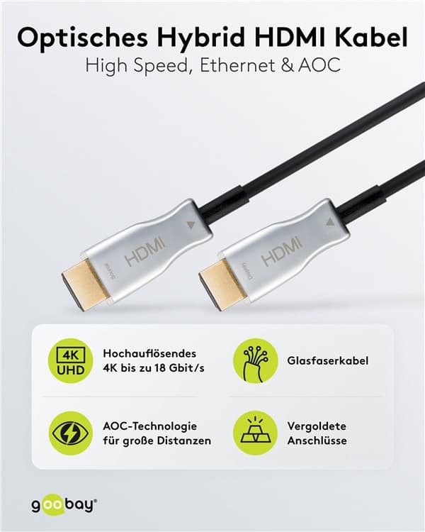 Optisk hybrid höghastighets HDMI-kabel (AOC)
