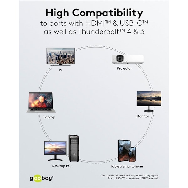 USB-C™-till-HDMI™-textilkabel 4K @ 60 Hz, 1 m, svart;silver