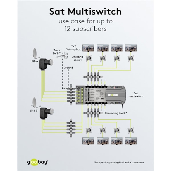 Sat multi-switch 9 ingångar/12 utgångar