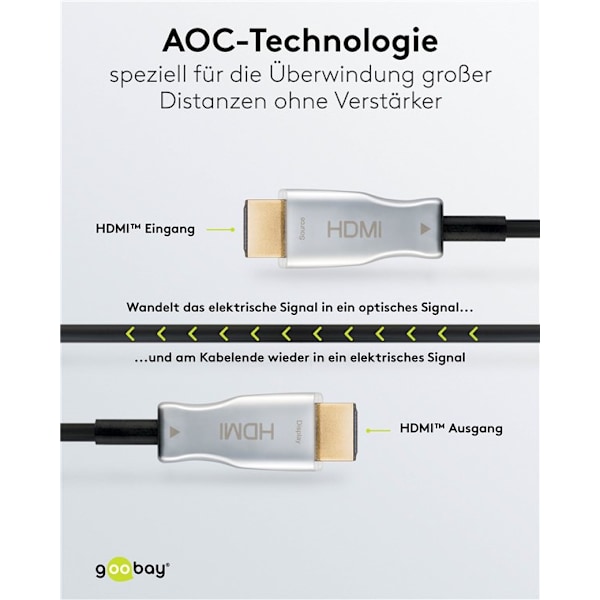 Optisk hybrid höghastighets HDMI™-kabel med Ethernet (AOC)