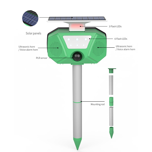 Soldriven gnagare repeller