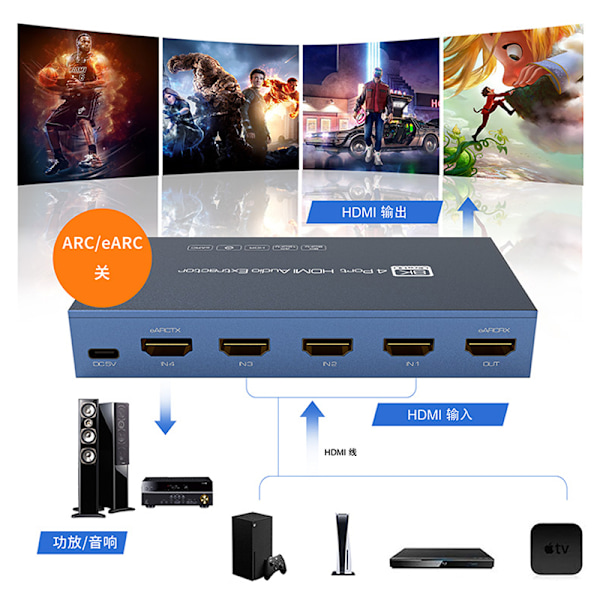 4K HDMI-kytkin 4 in 1 -lähtö