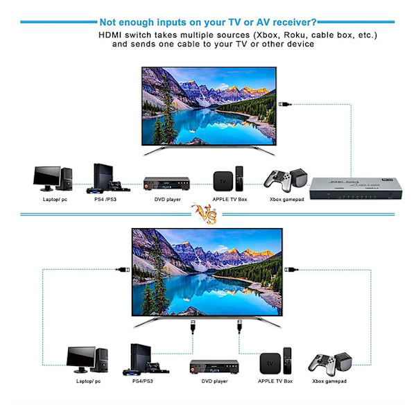 YZ-A072-V0 4K HDMI Switcher 7 in 1 Out IR-kaukosäätimellä