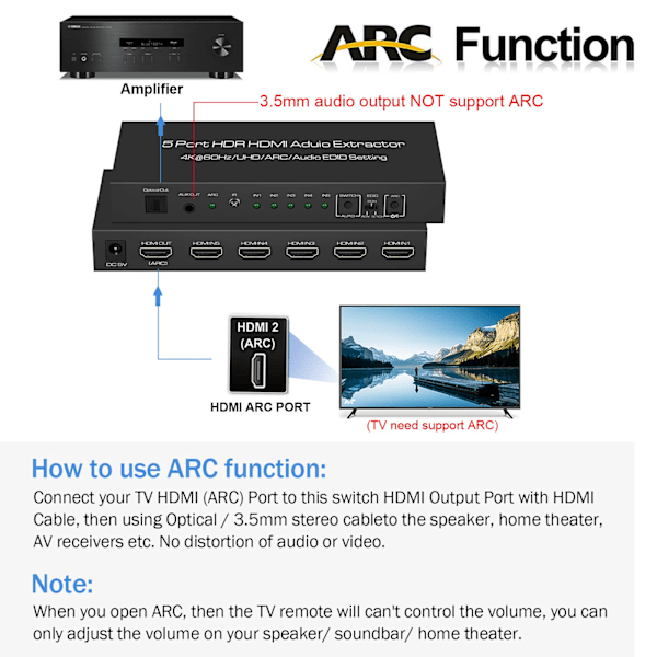 HDMI Switch 5x1 - 4K / 3D med fjärr Svart