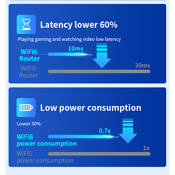 WiFi 6 Range Extender - musta