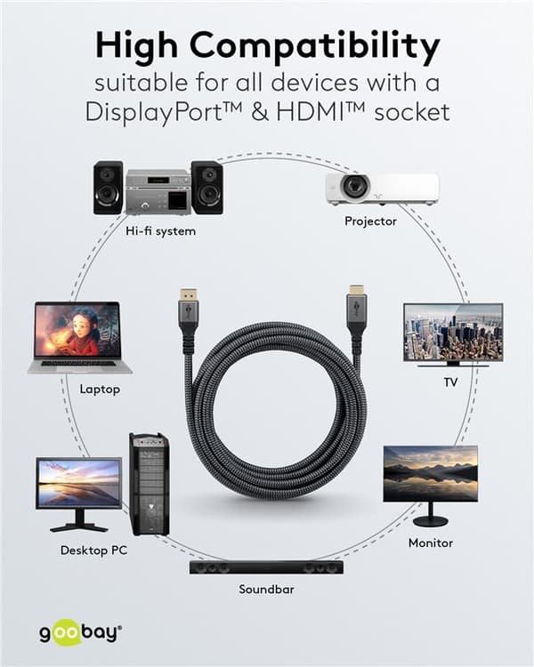 DisplayPort till HDMI-kabel