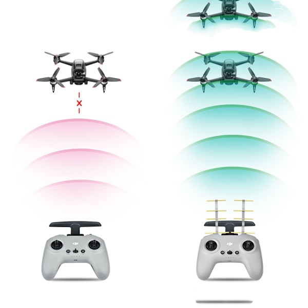 1 par 2,4-Ghz Yagi-UDA antennområdesförlängare signalförstärkare för DJI Avata/FPV Flerfärgad