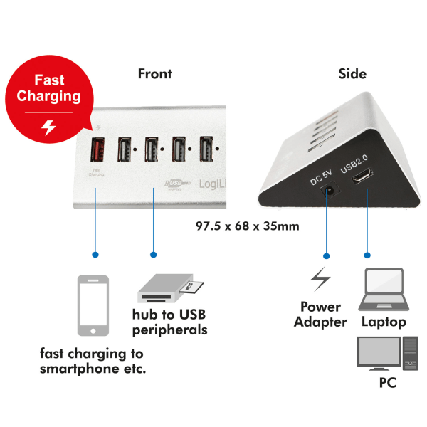LogiLink USB 2.0-hub 4+1 fast charge