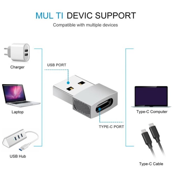 INF USB-C till USB-adapter Svart