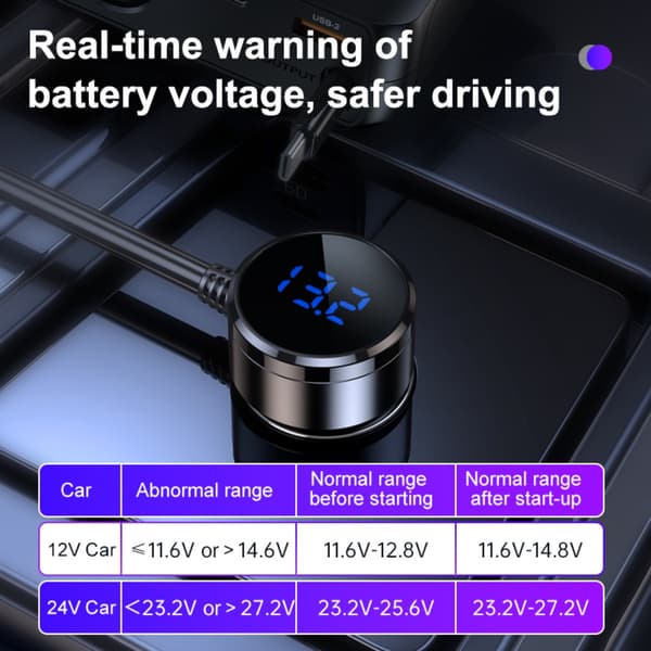 3-i-1 cigarettænder biloplader med PD45W, digital voltvisning og indtrækbart 65cm kabel — 142W samlet effekt, USB-A og USB-C udgange