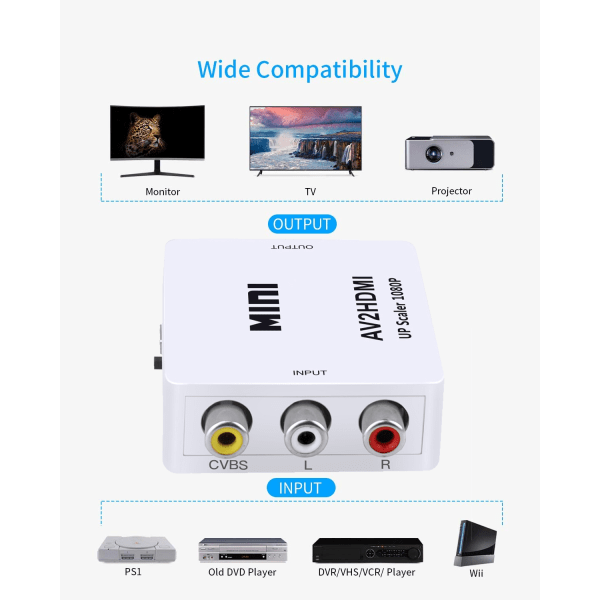 RCA till HDMI adapter / signalomvandlare Vit